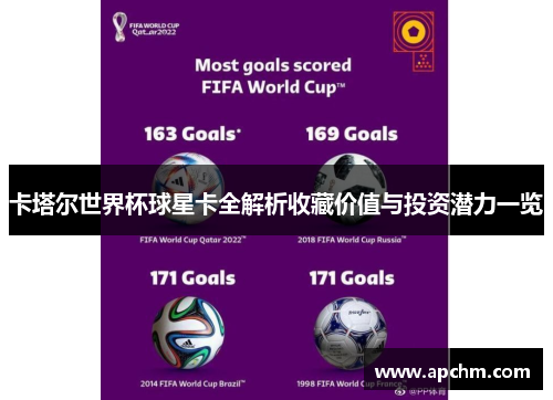 卡塔尔世界杯球星卡全解析收藏价值与投资潜力一览